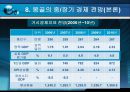몽골의 경제성장  19페이지