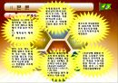 브라질의 경제성장과 발전  15페이지