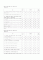 농협, 우리은행 서비스 품질 보고서 (SERVQUAL) 7페이지