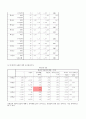 농협, 우리은행 서비스 품질 보고서 (SERVQUAL) 10페이지