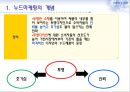 누드마케팅,누드마케팅사례,누드마케팅전략 4페이지