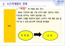 누드마케팅,누드마케팅사례,누드마케팅전략 5페이지
