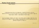 니조랄,브랜드마케팅,마케팅사례,마케팅,브랜드,브랜드마케팅,기업,서비스마케팅,글로벌,경영,시장,사례,swot,stp,4p 10페이지