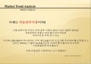 니조랄,브랜드마케팅,마케팅사례,마케팅,브랜드,브랜드마케팅,기업,서비스마케팅,글로벌,경영,시장,사례,swot,stp,4p 12페이지