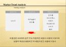 니조랄,브랜드마케팅,마케팅사례,마케팅,브랜드,브랜드마케팅,기업,서비스마케팅,글로벌,경영,시장,사례,swot,stp,4p 38페이지
