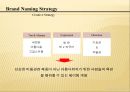 니조랄,브랜드마케팅,마케팅사례,마케팅,브랜드,브랜드마케팅,기업,서비스마케팅,글로벌,경영,시장,사례,swot,stp,4p 48페이지