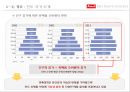 다국적기업,Amul,무월,인도시장,인도시장진출,Amul기업분석 5페이지