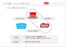 다국적기업,Amul,무월,인도시장,인도시장진출,Amul기업분석 7페이지