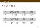 놀부의 인지도 확립을 위한 표적시장 선정 및 IMC 전략을 제안 - 관리회계, 놀부를 만나다 (놀부마케팅,놀부재무분석).PPT자료 9페이지