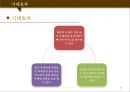 놀부의 인지도 확립을 위한 표적시장 선정 및 IMC 전략을 제안 - 관리회계, 놀부를 만나다 (놀부마케팅,놀부재무분석).PPT자료 39페이지