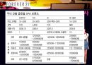 다국적환대기업론,FOREVER21(포에버21),FOREVER21기업분석,FOREVER21마케팅전략 PPT자료 16페이지