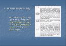 대구지역 여성단체의 현황과 과제 - 여성단체의현황,여성단체과제,대구지역여성단체.PPT자료 10페이지