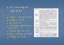 대구지역 여성단체의 현황과 과제 - 여성단체의현황,여성단체과제,대구지역여성단체.PPT자료 14페이지