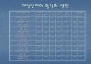 대구지역 여성단체의 현황과 과제 - 여성단체의현황,여성단체과제,대구지역여성단체.PPT자료 26페이지