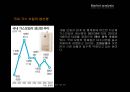 대성 쎌틱 보일러 Re-naming Project (대성보일러,마케팅사례,마케팅,브랜드,브랜드마케팅,기업,서비스마케팅,글로벌,경영,시장,사례,swot,stp,4p).PPT자료 9페이지