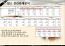 대학생들의 외식업체 이용 트렌드 변화 조사,패밀리레스토랑분석,애슐리마케팅전략,애슐리분석 15페이지