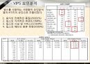대학생들의 외식업체 이용 트렌드 변화 조사,패밀리레스토랑분석,애슐리마케팅전략,애슐리분석 17페이지