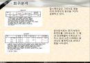 대학생들의 외식업체 이용 트렌드 변화 조사,패밀리레스토랑분석,애슐리마케팅전략,애슐리분석 23페이지