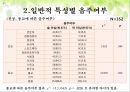 대학생음주실태,대학생음주문화,음주문화분석,음주실태분석,대학생음주, 연구의 필요성, 연구 목적, 제한점, 방법, 도구, 자료 분석방법 20페이지