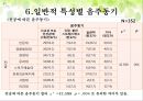 대학생음주실태,대학생음주문화,음주문화분석,음주실태분석,대학생음주, 연구의 필요성, 연구 목적, 제한점, 방법, 도구, 자료 분석방법 26페이지