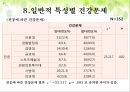 대학생음주실태,대학생음주문화,음주문화분석,음주실태분석,대학생음주, 연구의 필요성, 연구 목적, 제한점, 방법, 도구, 자료 분석방법 30페이지