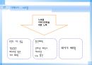 대구지역 호텔의 서비스 - 대구지역호텔현황,노보텔마케팅전략,노보텔분석,노보텔서비스전략,인터불고,인터불고서비스분석.PPT자료 12페이지