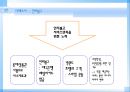 대구지역 호텔의 서비스 - 대구지역호텔현황,노보텔마케팅전략,노보텔분석,노보텔서비스전략,인터불고,인터불고서비스분석.PPT자료 21페이지