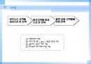 대구지역 호텔의 서비스 - 대구지역호텔현황,노보텔마케팅전략,노보텔분석,노보텔서비스전략,인터불고,인터불고서비스분석.PPT자료 23페이지