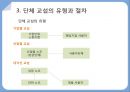 단체교섭 - 단체교섭의 의의와주체,단체교섭의 기능과대상,단체교섭의 유형과절차,Win–Win 단체 교섭.PPT자료 5페이지