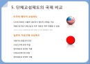 단체교섭 - 단체교섭의 의의와주체,단체교섭의 기능과대상,단체교섭의 유형과절차,Win–Win 단체 교섭.PPT자료 9페이지