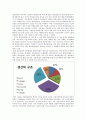 대체에너지,에너지개발,폴리실리콘.신기술,OCI,브랜드마케팅,서비스마케팅,글로벌경영,사례분석,swot,stp,4p 7페이지