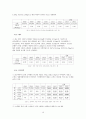 단기소득임산물 시장의 현황과 과제 - 생산, 유통, 소비를 중심으로 18페이지