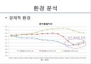 대한항공의 분석과 전략설정 - 한국 항공산업의 역사,한성항공, 제주항공, 진에어, 에어부산,저가항공사.ppt 5페이지