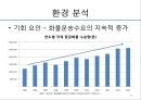 대한항공의 분석과 전략설정 - 한국 항공산업의 역사,한성항공, 제주항공, 진에어, 에어부산,저가항공사.ppt 18페이지