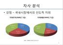 대한항공의 분석과 전략설정 - 한국 항공산업의 역사,한성항공, 제주항공, 진에어, 에어부산,저가항공사.ppt 28페이지
