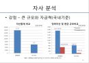 대한항공의 분석과 전략설정 - 한국 항공산업의 역사,한성항공, 제주항공, 진에어, 에어부산,저가항공사.ppt 29페이지