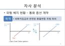 대한항공의 분석과 전략설정 - 한국 항공산업의 역사,한성항공, 제주항공, 진에어, 에어부산,저가항공사.ppt 36페이지