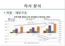 대한항공의 분석과 전략설정 - 한국 항공산업의 역사,한성항공, 제주항공, 진에어, 에어부산,저가항공사.ppt 39페이지