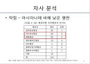 대한항공의 분석과 전략설정 - 한국 항공산업의 역사,한성항공, 제주항공, 진에어, 에어부산,저가항공사.ppt 40페이지