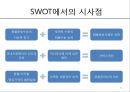 대한항공의 분석과 전략설정 - 한국 항공산업의 역사,한성항공, 제주항공, 진에어, 에어부산,저가항공사.ppt 42페이지