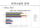 대한항공의 분석과 전략설정 - 한국 항공산업의 역사,한성항공, 제주항공, 진에어, 에어부산,저가항공사.ppt 54페이지