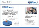 대한항공 HR제도 분석 및 제안 - 대한항공HR제도,마케팅,브랜드,브랜드마케팅,기업,서비스마케팅,글로벌,경영,시장,사례,swot,stp,4p.PPT자료 3페이지