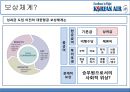 대한항공 HR제도 분석 및 제안 - 대한항공HR제도,마케팅,브랜드,브랜드마케팅,기업,서비스마케팅,글로벌,경영,시장,사례,swot,stp,4p.PPT자료 18페이지