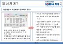 대한항공 HR제도 분석 및 제안 - 대한항공HR제도,마케팅,브랜드,브랜드마케팅,기업,서비스마케팅,글로벌,경영,시장,사례,swot,stp,4p.PPT자료 19페이지