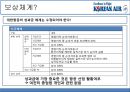 대한항공 HR제도 분석 및 제안 - 대한항공HR제도,마케팅,브랜드,브랜드마케팅,기업,서비스마케팅,글로벌,경영,시장,사례,swot,stp,4p.PPT자료 21페이지