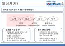 대한항공 HR제도 분석 및 제안 - 대한항공HR제도,마케팅,브랜드,브랜드마케팅,기업,서비스마케팅,글로벌,경영,시장,사례,swot,stp,4p.PPT자료 22페이지