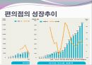대형마트와 전통시장의 양극화 현상.PPT자료 5페이지