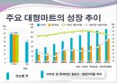 대형마트와 전통시장의 양극화 현상.PPT자료 6페이지