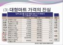 대형마트와 전통시장의 양극화 현상.PPT자료 19페이지