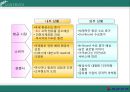 대한항공,기업분석,항공사경영,마케팅,브랜드,브랜드마케팅,기업,서비스마케팅,글로벌,경영,시장,사례,swot,stp,4p.PPT자료 9페이지